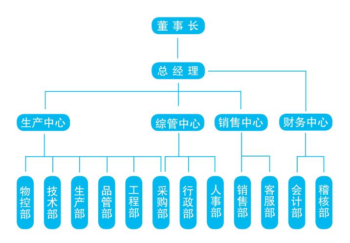 贵州线缆厂家